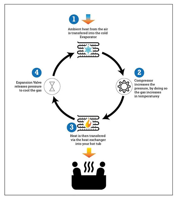 hot tub heat pump flow chart