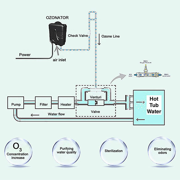 heat pump for hot tub in low temperatures