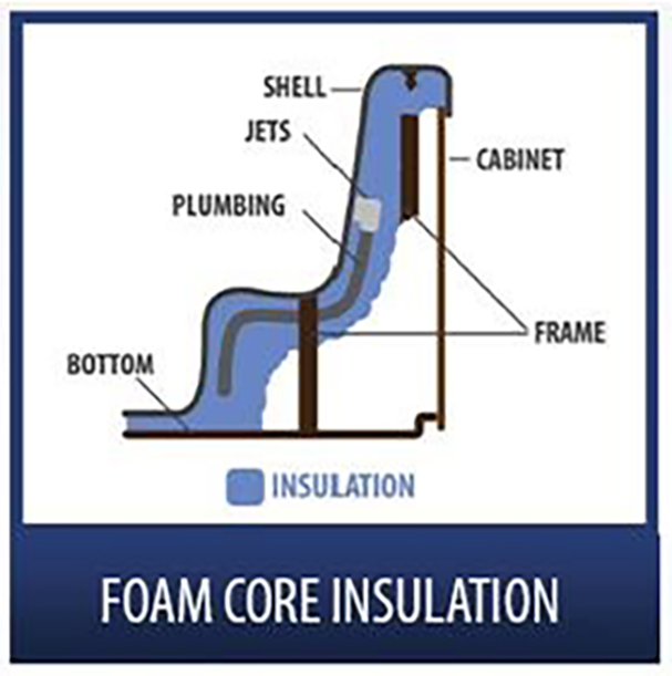 What is the best type of hot tub insulation?