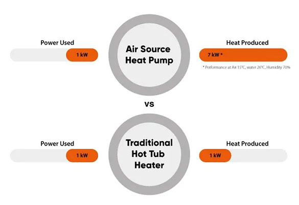 hot tub heat pump cost saving calculation