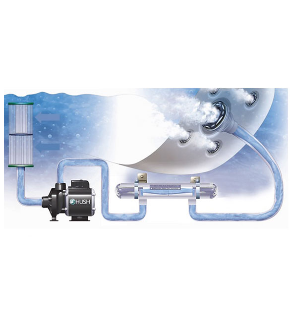 how ozone is injected in to a hot tub