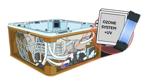 ozone in hot tub cabinet