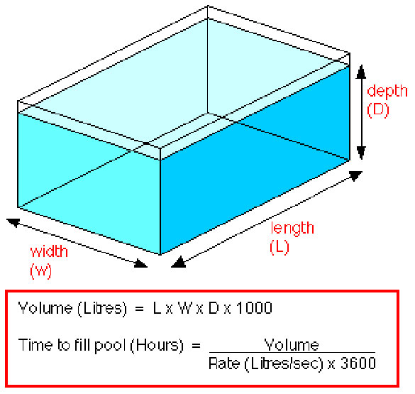 swim spa water calculator