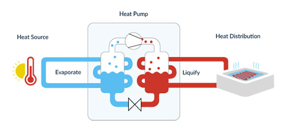 diagram of the inside of a hot tub heat pump and how it works