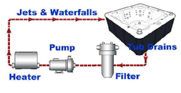 hot tub water circulation